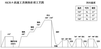 SKH9ģ��䓟�̎����ˇ�D